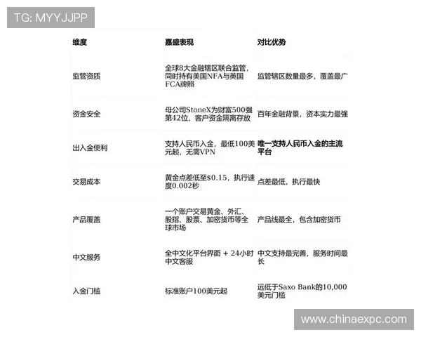 优发网站安全可靠,提供多样化的在线娱乐体验,保障用户资金与信息安全